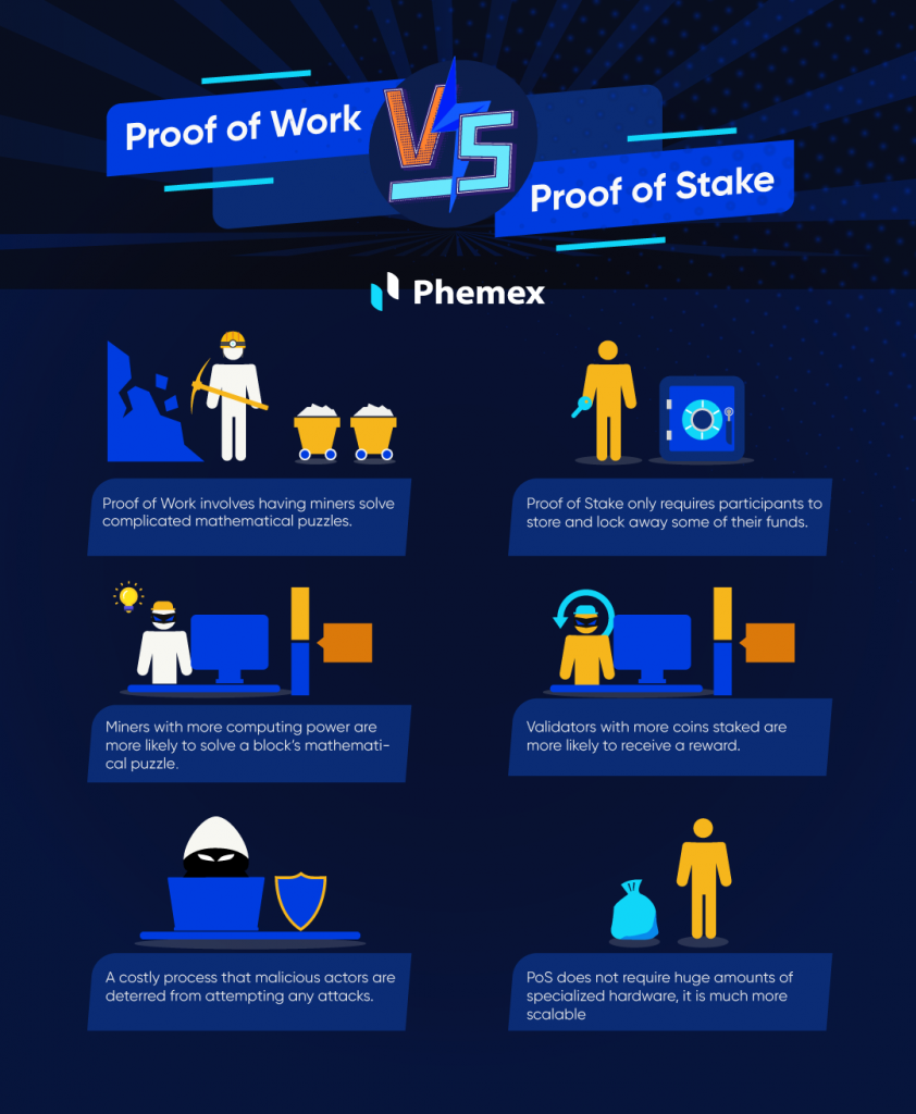 What is Staking and How Does it Work? | Galaxy Asset Management