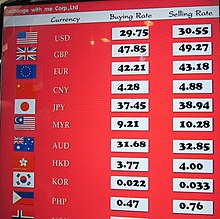 ISO Currency Codes and Symbols for Exchange Rates and Global Payments