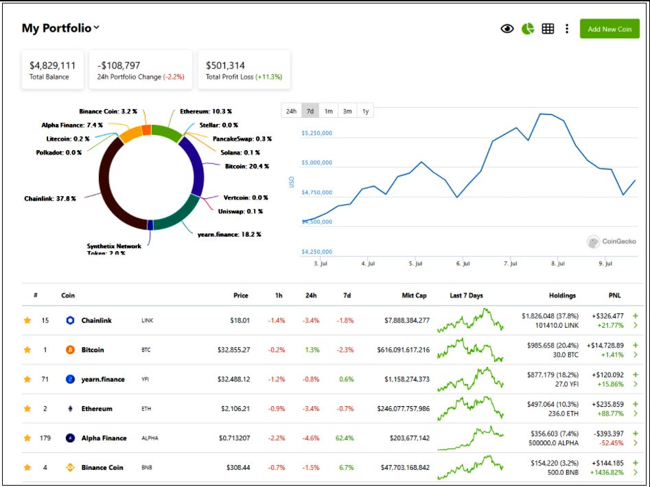 Bitcoin Address | Wallet Lookup - Blockonomics