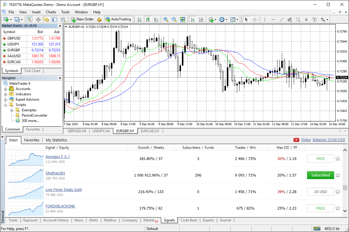 Download MetaTrader 4 for PC, iPhone, iPad and Android