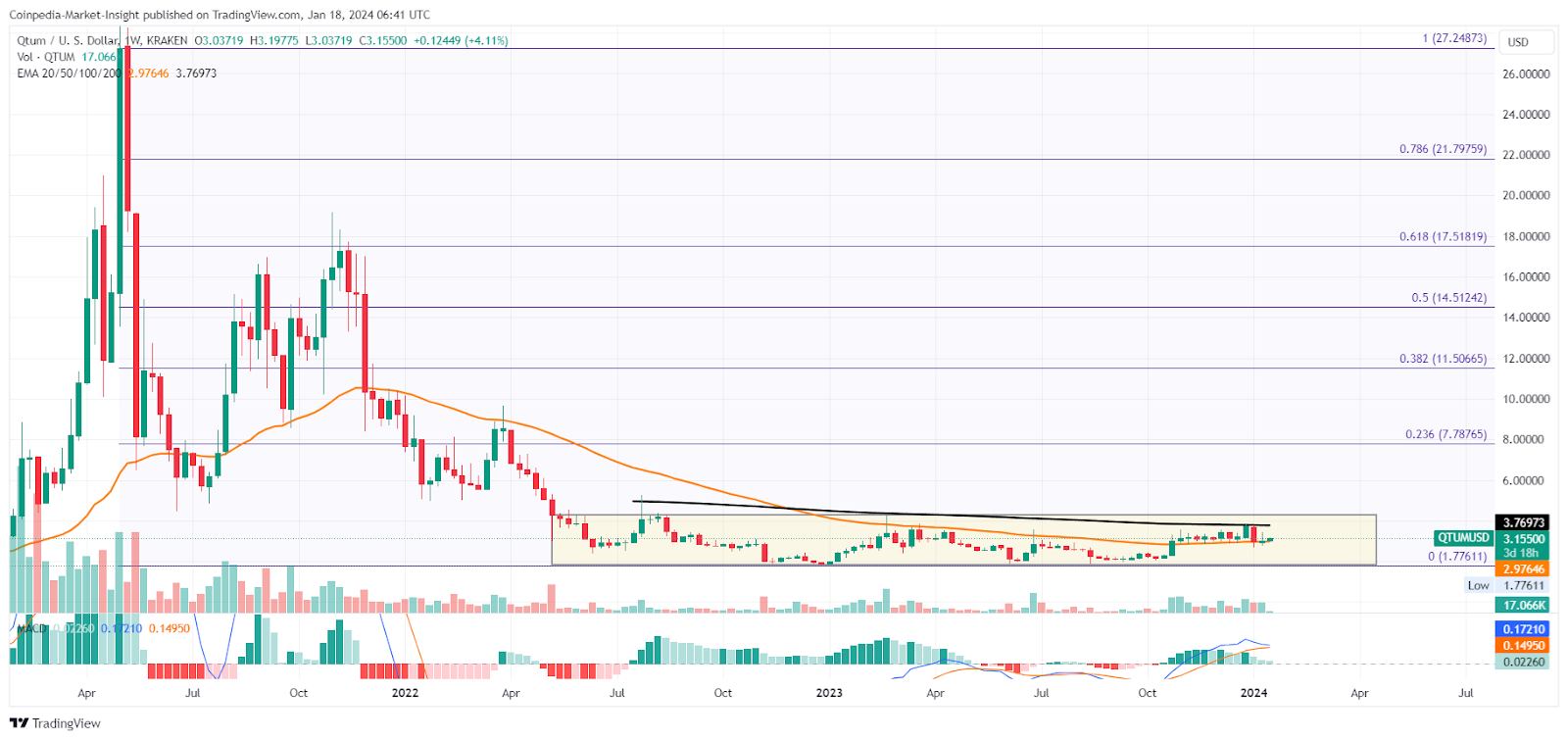 Qtum Price Prediction - QTUM Forecast - CoinJournal