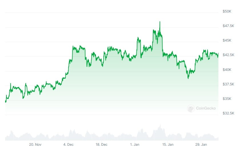 Bitcoin Price Prediction – Forbes Advisor Australia