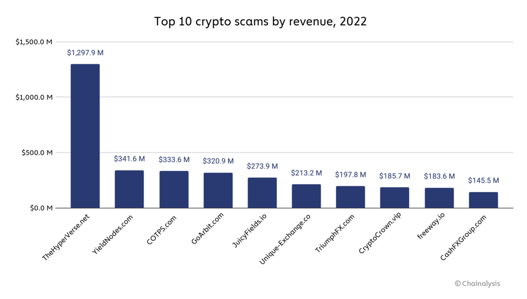 Common Crypto Scams and Scam Companies - helpbitcoin.fun