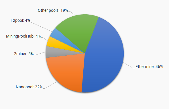 Ethereum Classic (ETC) Etchash | Mining Pools