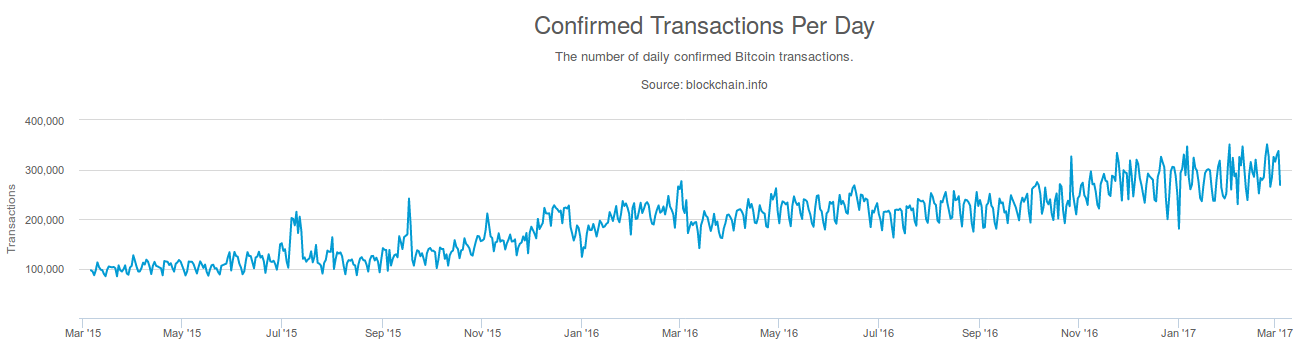 Dive into the Mempool