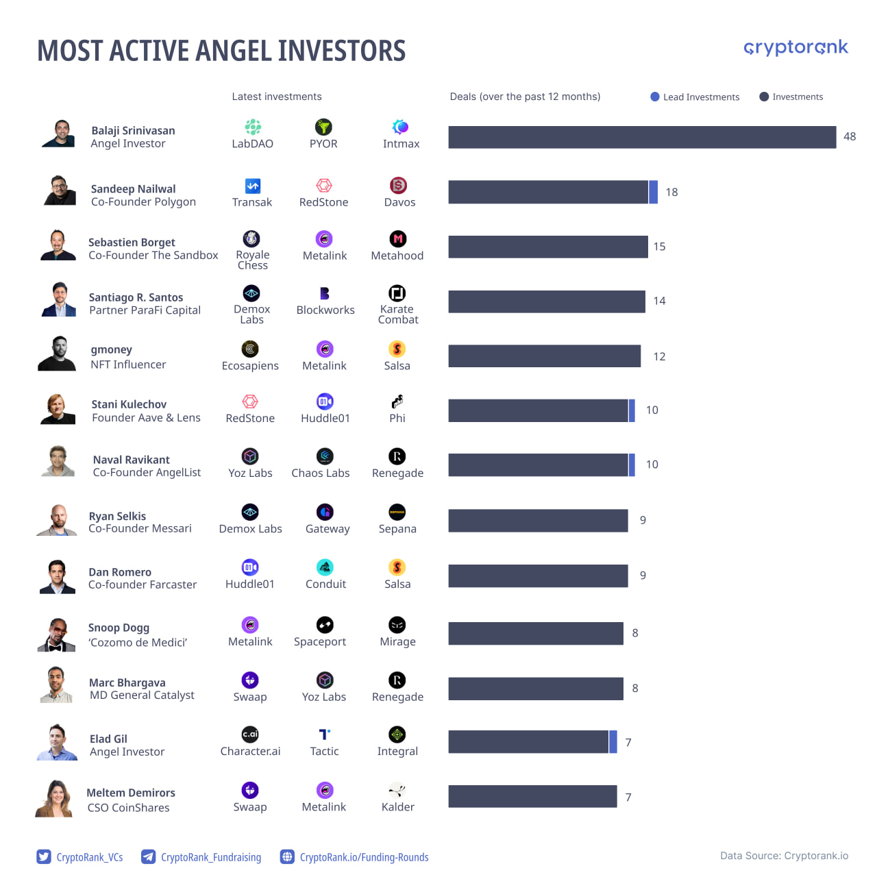 Angel Investor Definition and How It Works