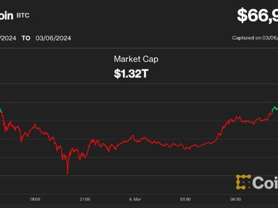 Bitcoin Price in USD | Real Time Bitcoin Chart | KITCO CRYPTO