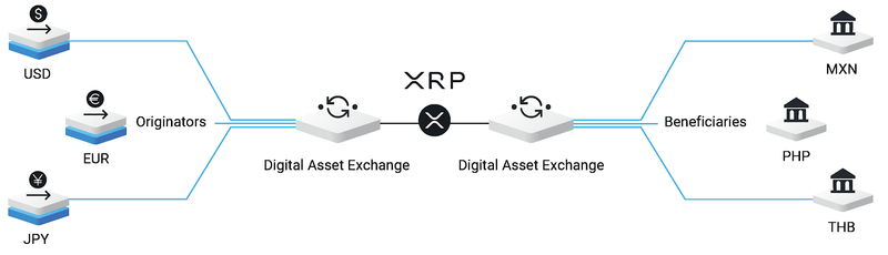 Forbes Predicts Ripple (XRP) Price If Bitcoin Reaches $,