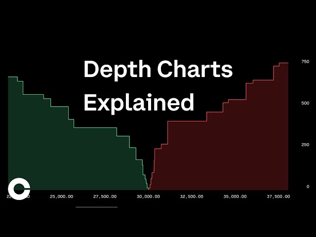 BTC/USD Combined Order Book,BTC Market Depth|Coinglass