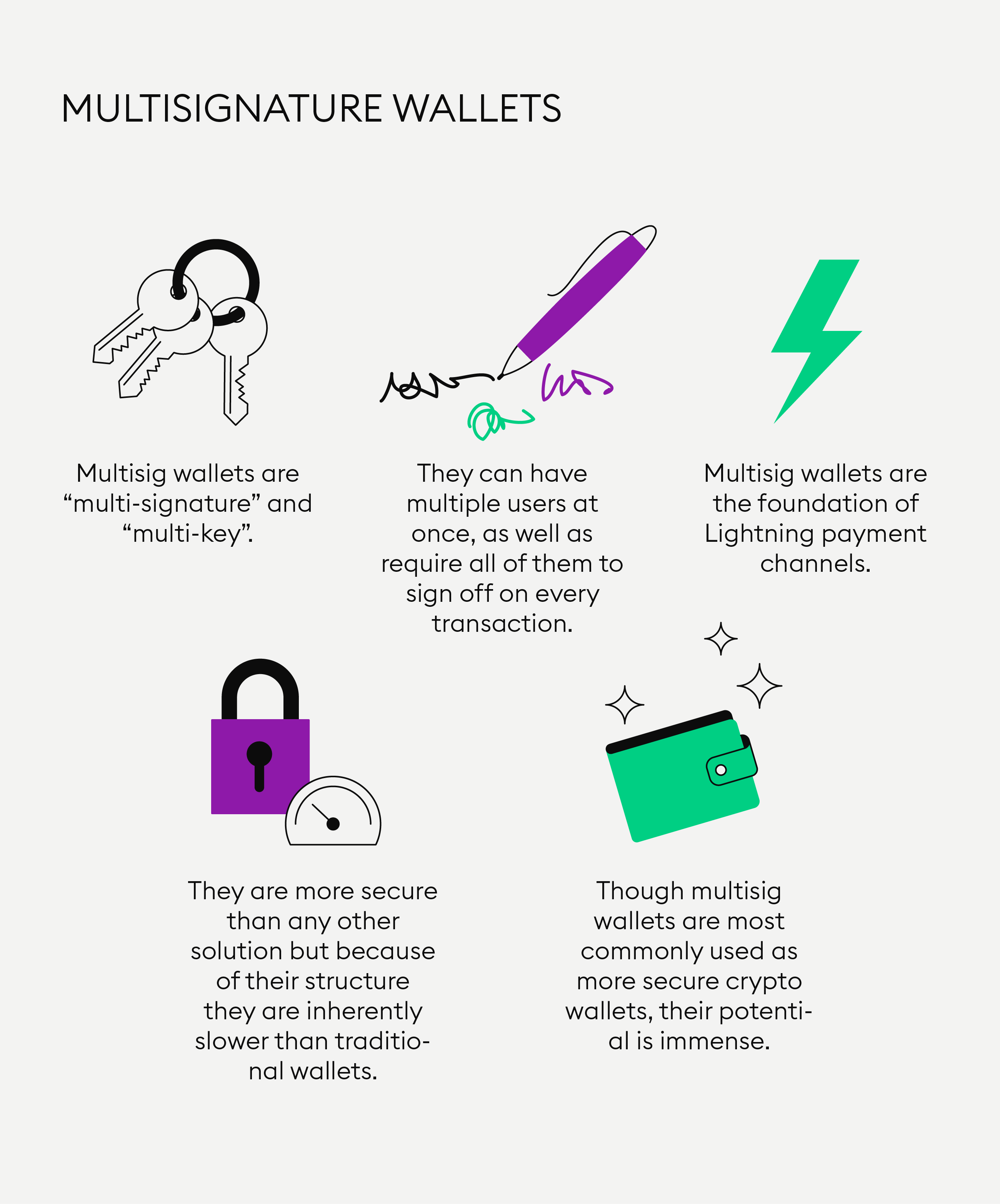 What Are Multisig Wallets? - Blockworks