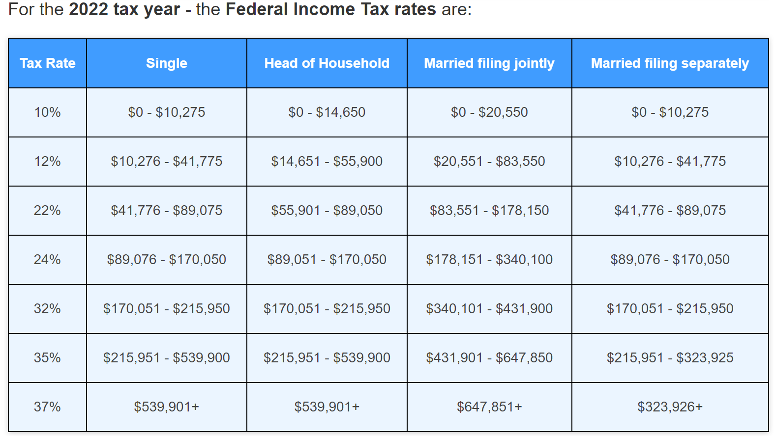 Cryptocurrency Tax by State | Bloomberg Tax