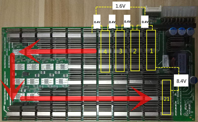 Antminer S9 Hashboard (Repair) VMS Security Cloud Inc