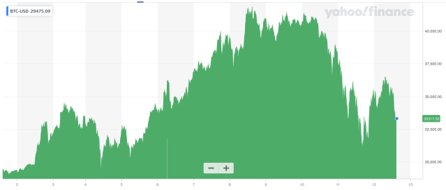 Bitcoin EUR (BTC-EUR) Price History & Historical Data - Yahoo Finance