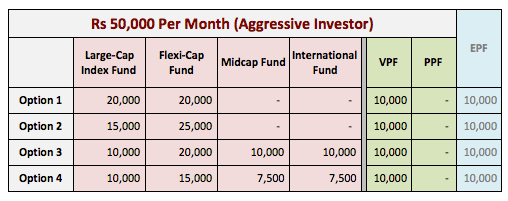 The Best Way To Invest 50K In Property: Invest In Buy To Let | RWinvest