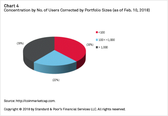 Cryptocurrency – The Future of Banking?