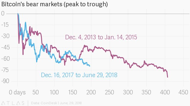 Bitcoin’s Price History ( – , $) - GlobalData