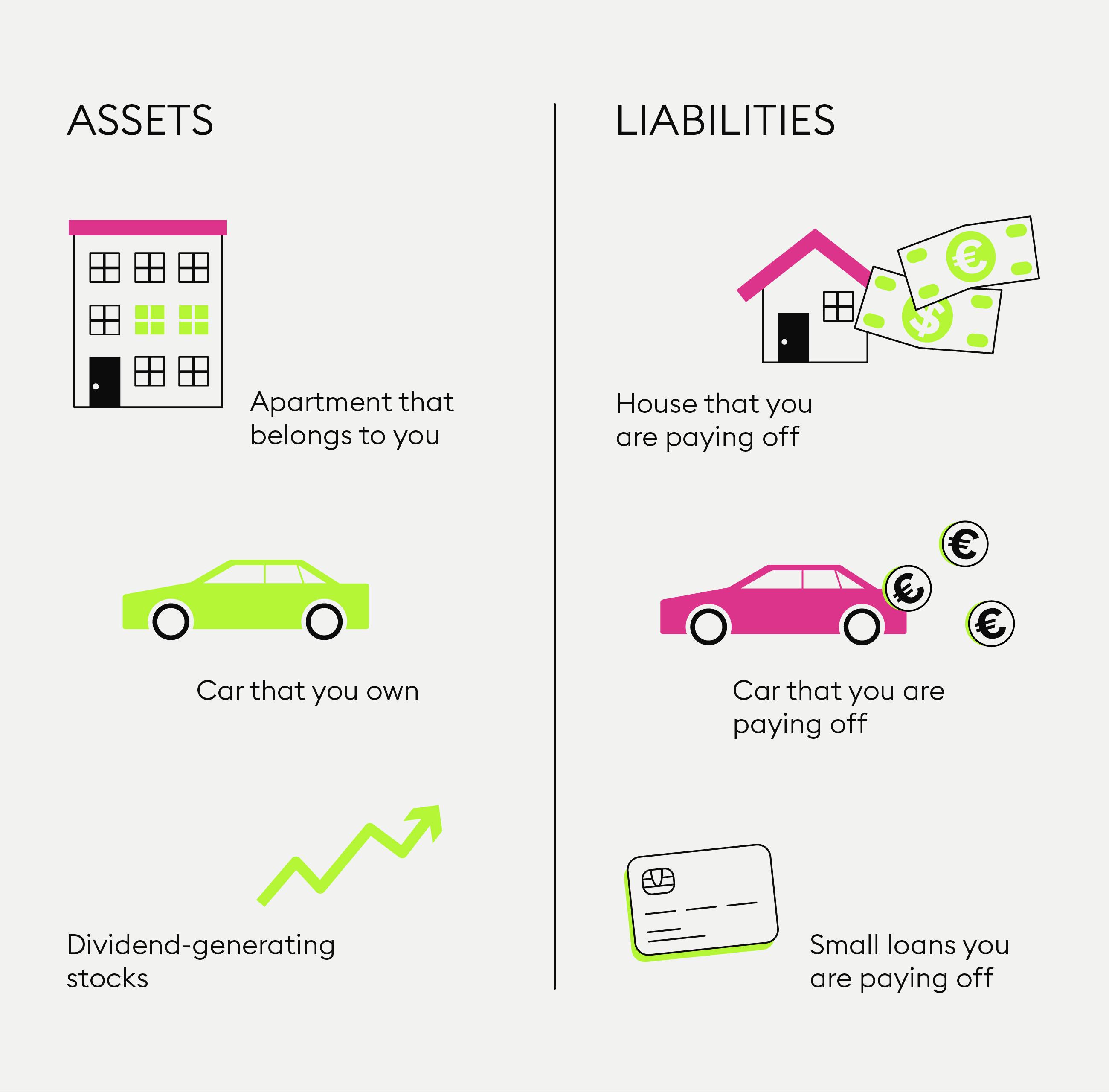 What Are Assets, Liabilities, and Equity?