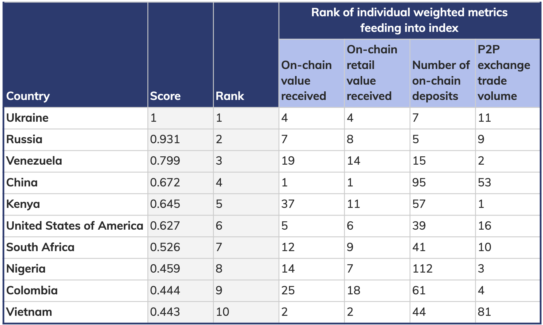 Top 10 Best Cryptocurrencies For Investors in 