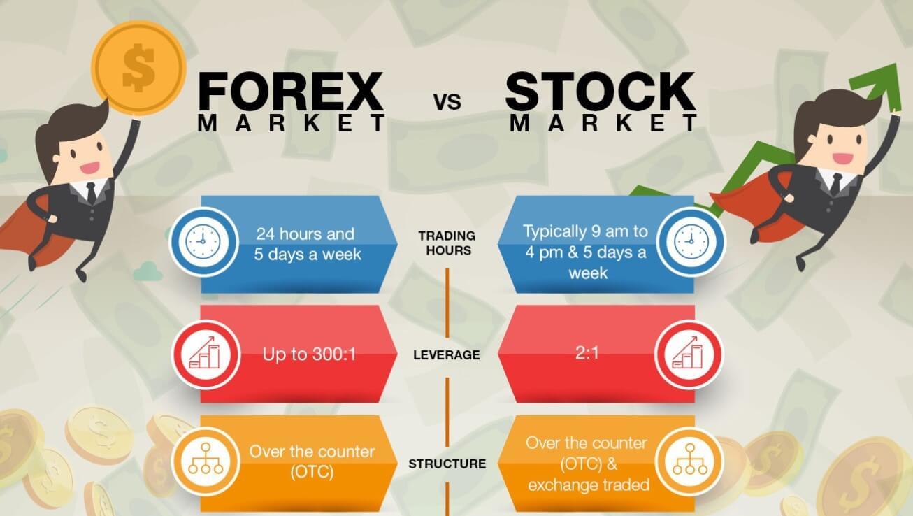 Forex Trading VS Stocks: Which is Better?