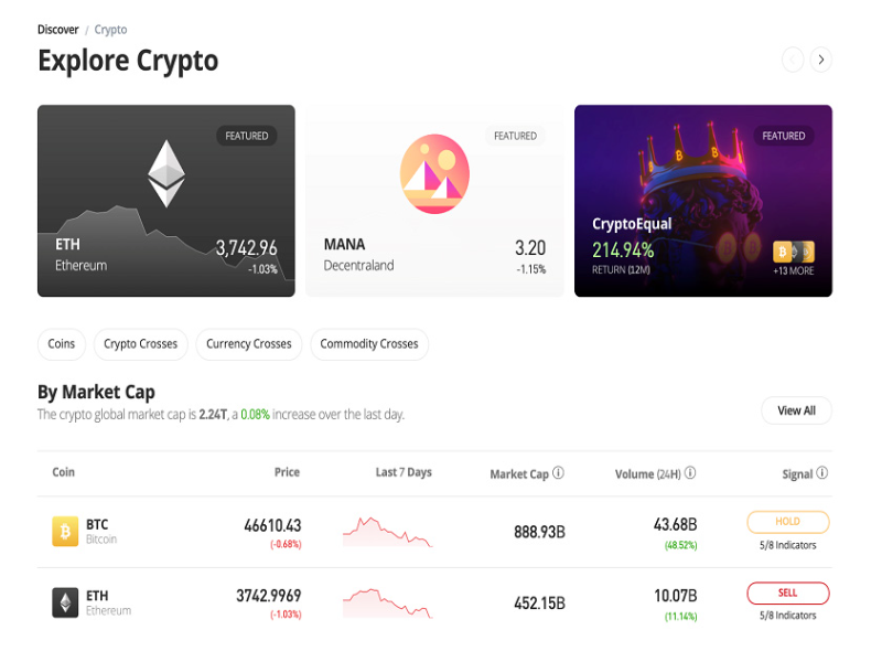 Top 5 Crypto Trading Apps in India 