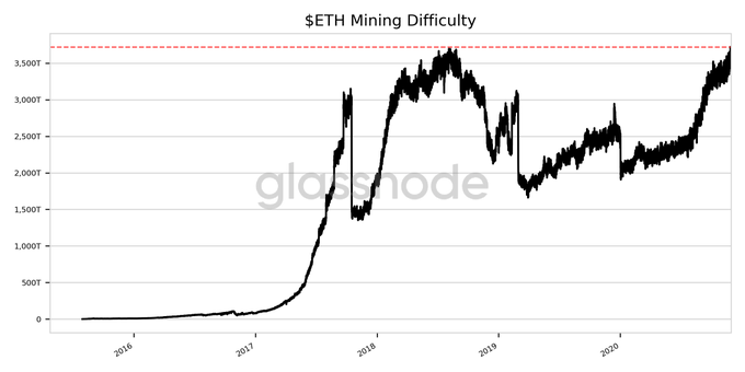 Ethereum Classic ETC Network Hashrate Chart - 2Miners