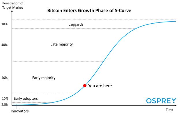 The best countries for cryptocurrency adoption? Investment Monitor