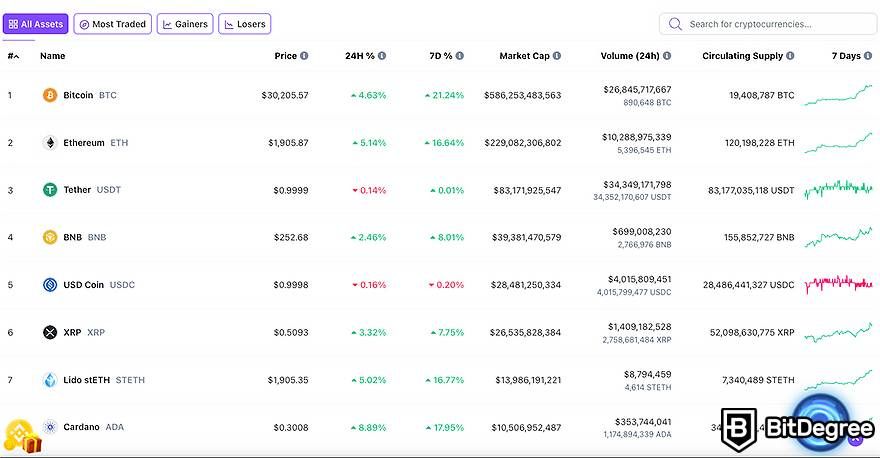 Live Cryptocurrency Prices, Charts & Portfolio | Live Coin Watch