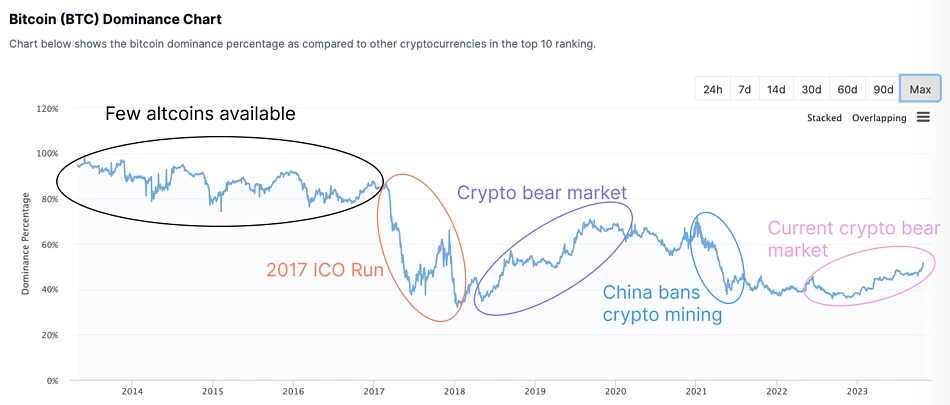 Live Cryptocurrency Charts & Market Data | CoinMarketCap