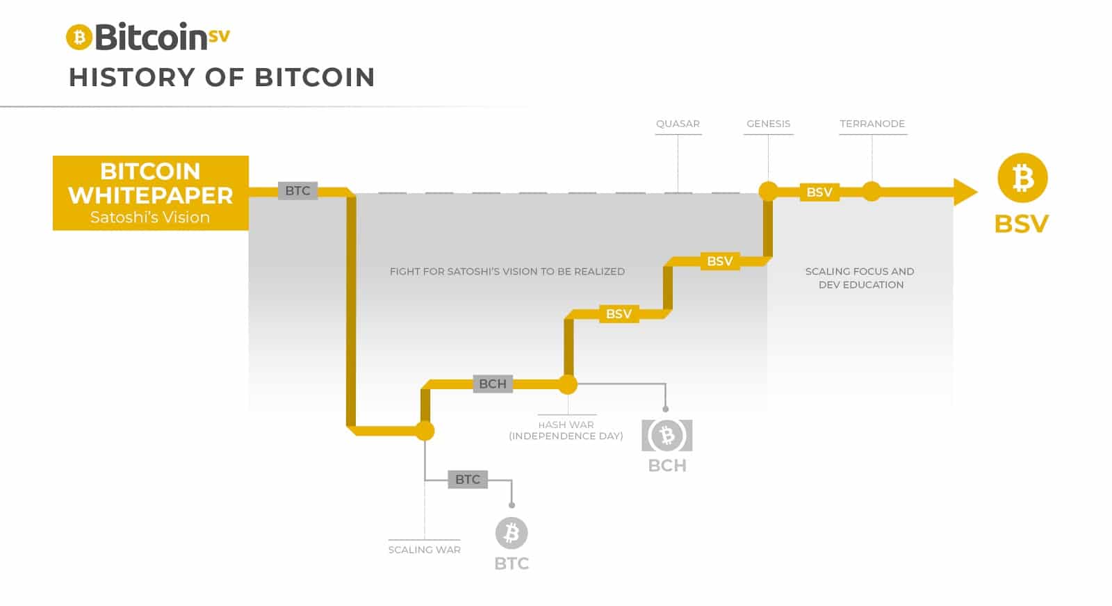 The Bitcoin white paper - Proof-of-Work