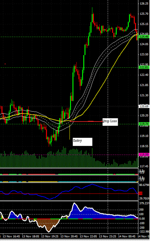 Sonic R System Trading System - FXCOM