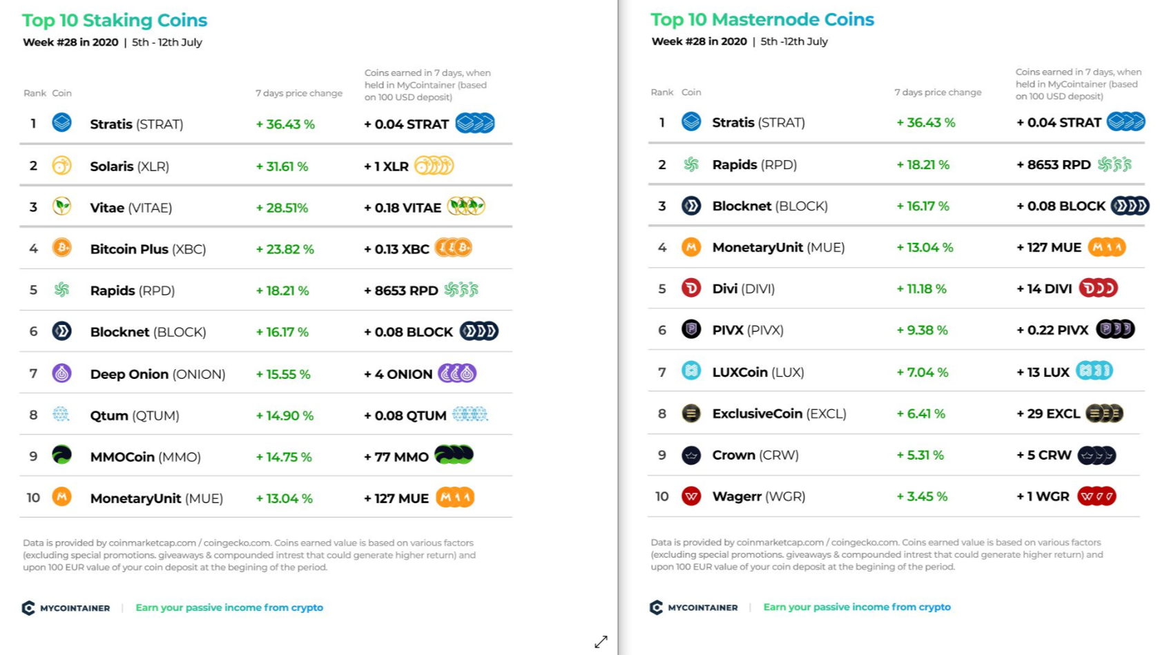 10 Best Crypto Staking Platforms: List of the Top Places to Stake Crypto in 