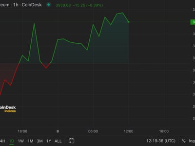 Bitcoin chart - Live Price Chart for Bitcoin to USD