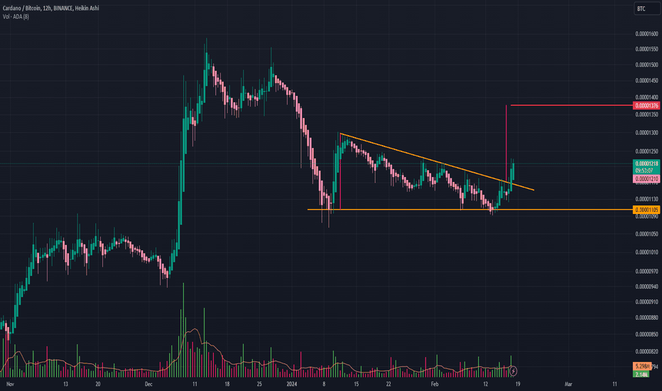 Technical Analysis of Cardano / Bitcoin (BINANCE:ADABTC) — TradingView