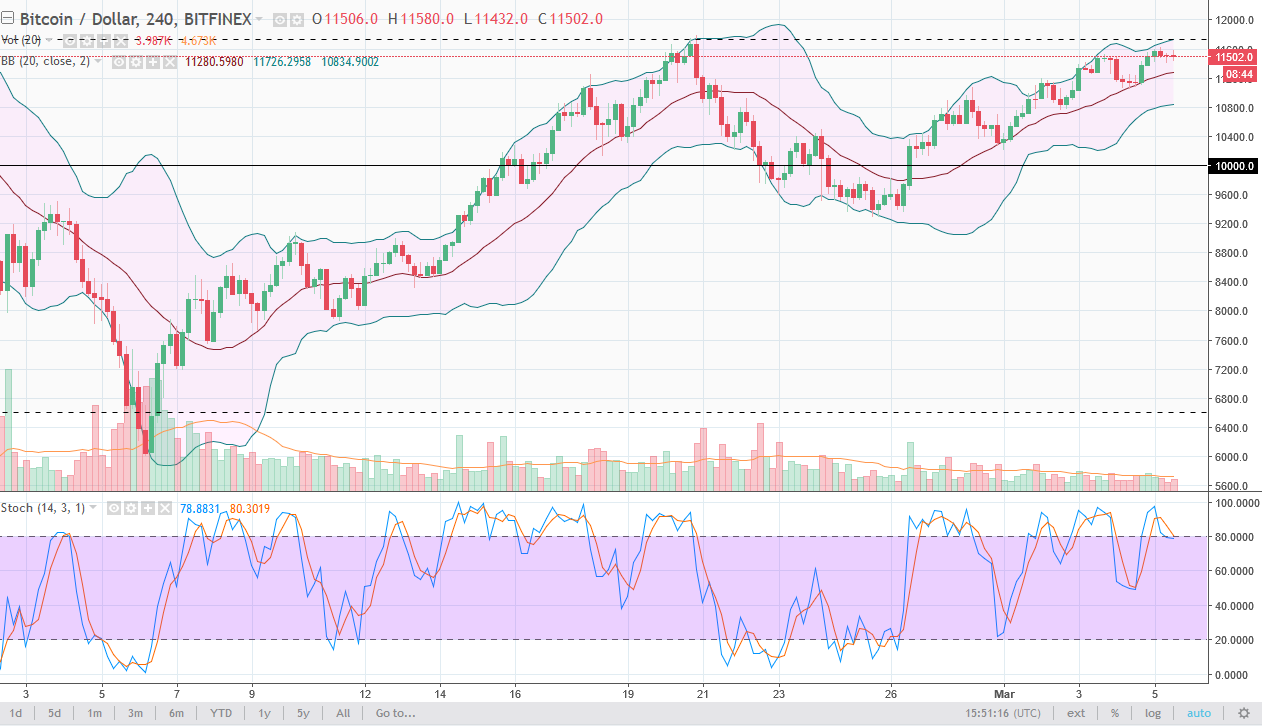 Bitcoin USD (BTC-USD) Price History & Historical Data - Yahoo Finance