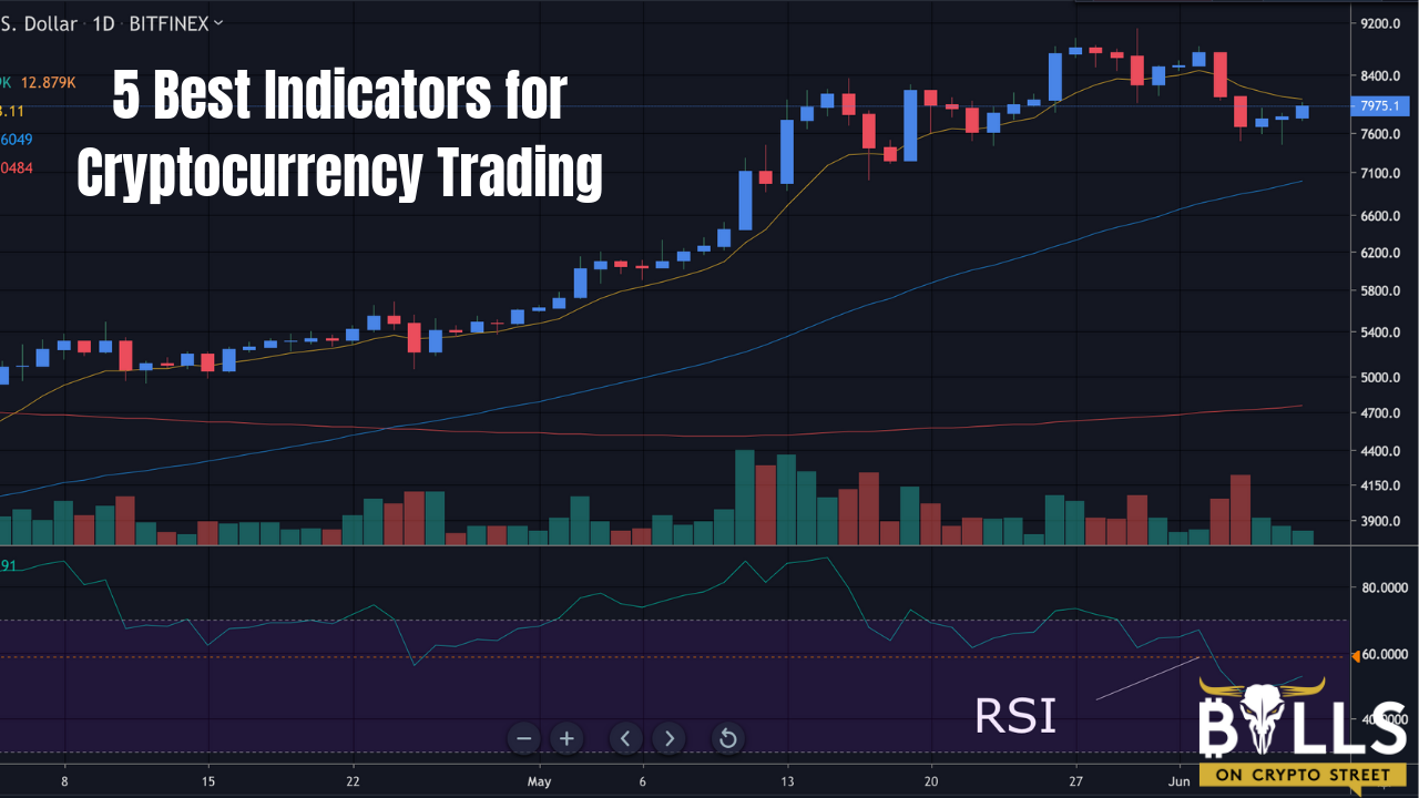 What Technical Indicators and Patterns to Use in Crypto?