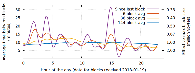 Transaction Fee | The Remainder of a Transaction