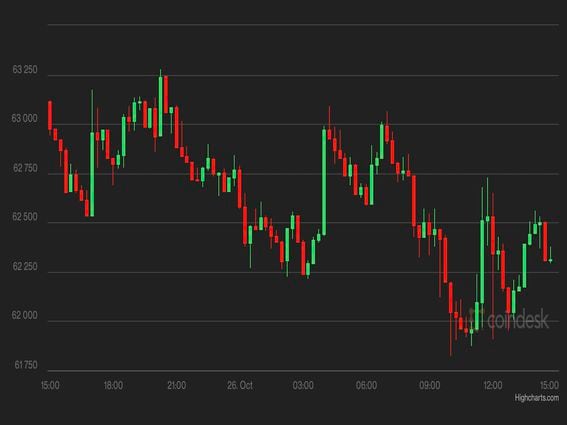 Polkadot Price | DOT Price Index and Live Chart - CoinDesk