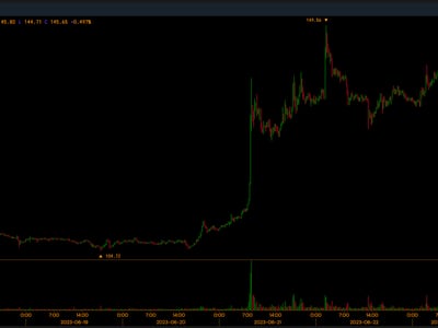 Litecoin price today, LTC to USD live price, marketcap and chart | CoinMarketCap