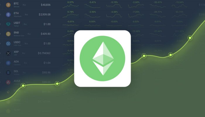 Ethereum Classic Price Analysis — How Much Might ETC Cost?