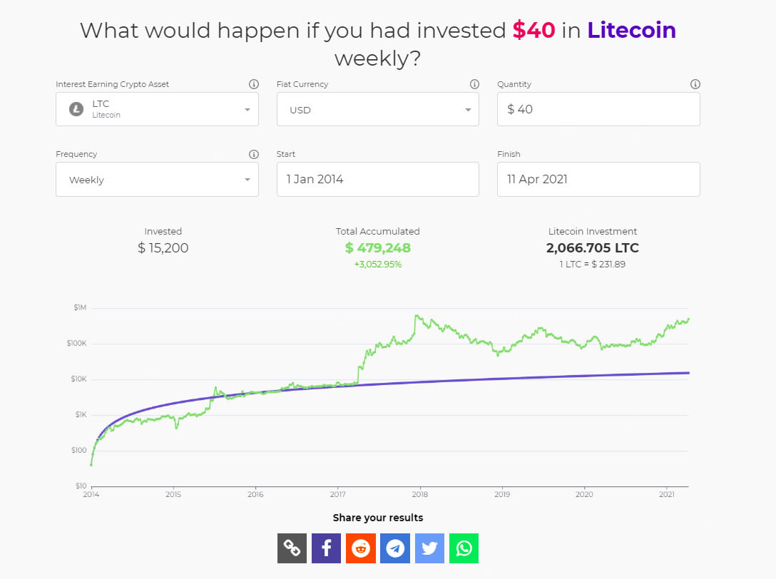 Rocket Pool ETH DCA Calculator calculate crypto return - Defiadda