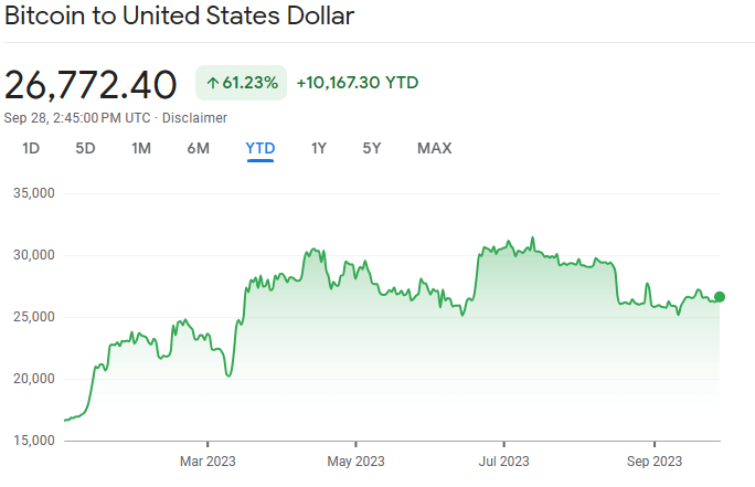 Bitcoin price: When buying BTC would’ve made you rich, and when it became a terrible idea.