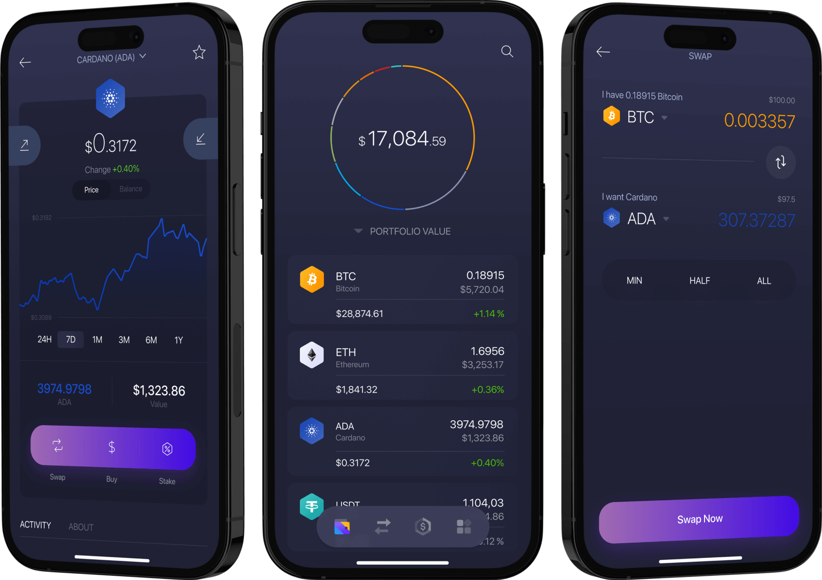 Cardano Foundation Launches New Mobile Wallet