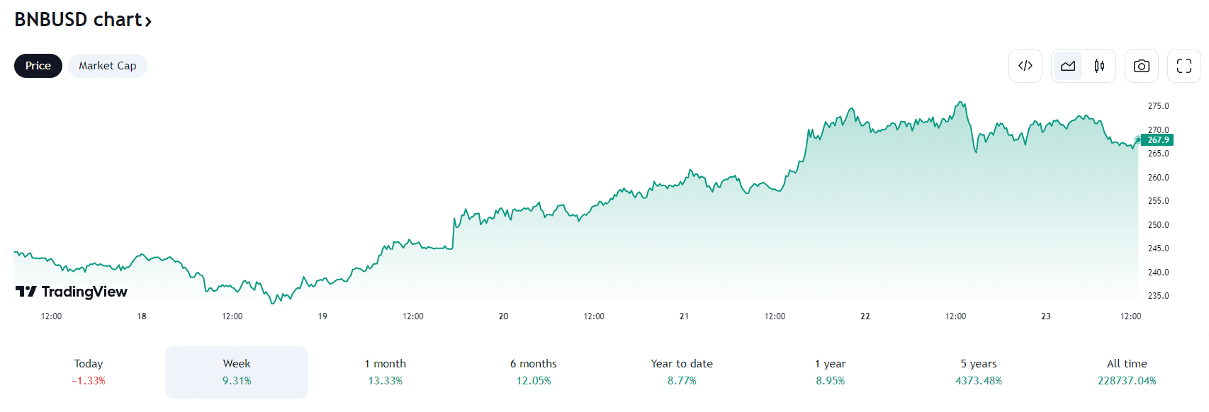 EOS to BTC Price today: Live rate Binance-Peg EOS in Bitcoin