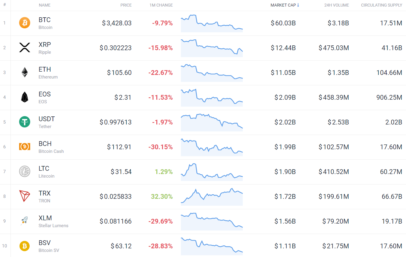 Cryptocurrencies - more than just a Trend | GründerAtelier