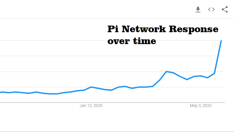 Pi Network Price Today PI Coin Value Stock Chart