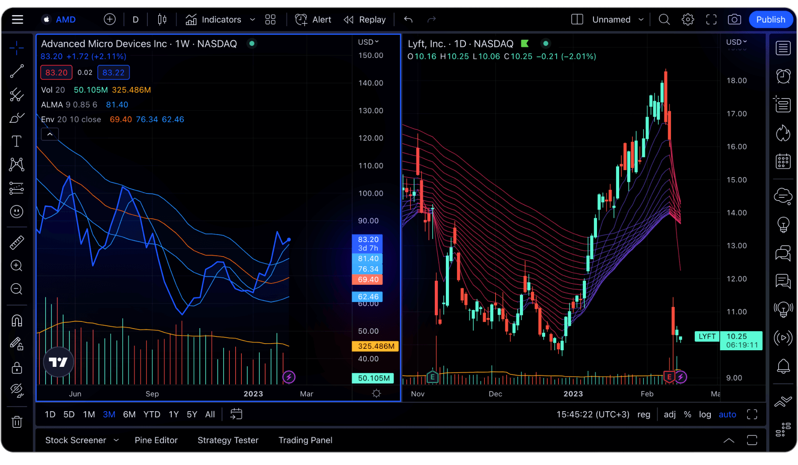 How to use Trading Charts on TradingView