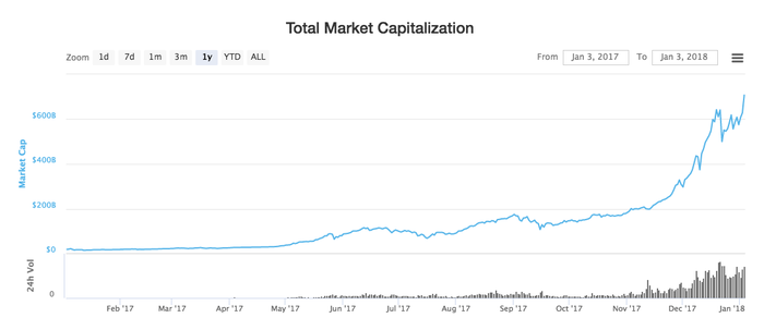 Crypto Real Time Prices & Latest News - Yahoo Finance