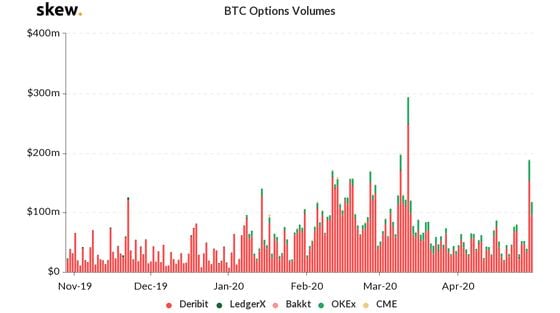 Bitcoin Futures Mar '24 Futures Options Prices - helpbitcoin.fun