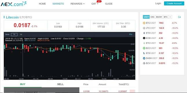 AEX Crypto Prices, Trade Volume, Spot & Trading Pairs