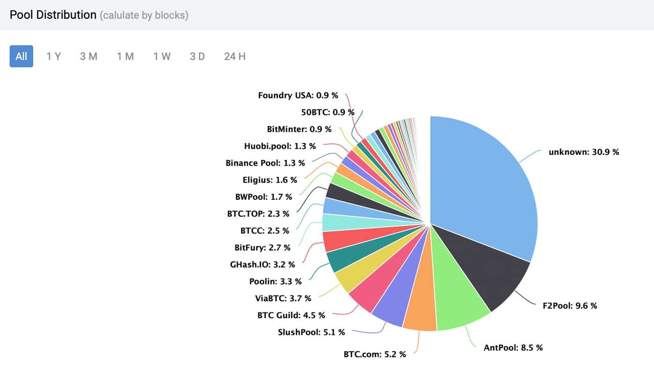 Best Bitcoin & Crypto Mining Pools Platforms ()